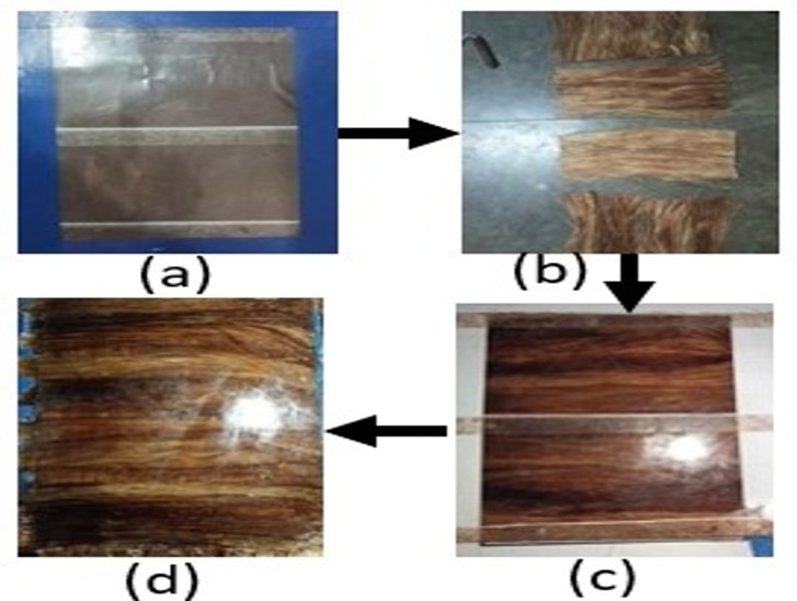 Mechanical Characterization of Jute/Epoxy Symmetric Cross-ply Composite Laminate