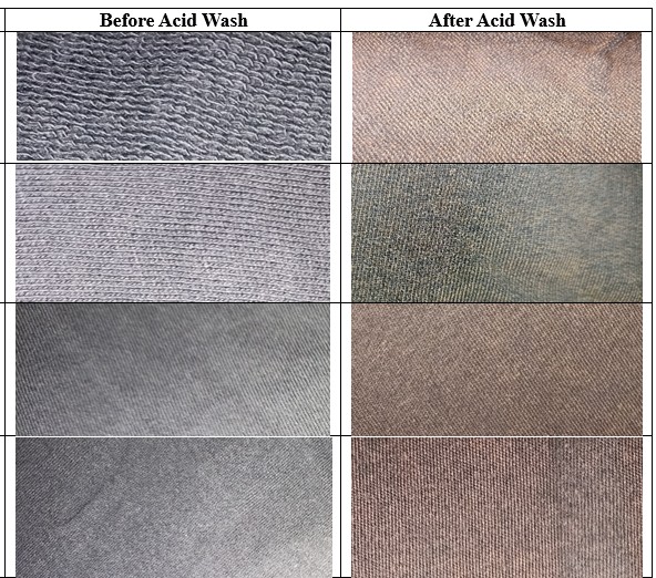 Effect of Acid Wash on Appearance and Physical Properties of Terry and Interlock Knitted Dyed Garment