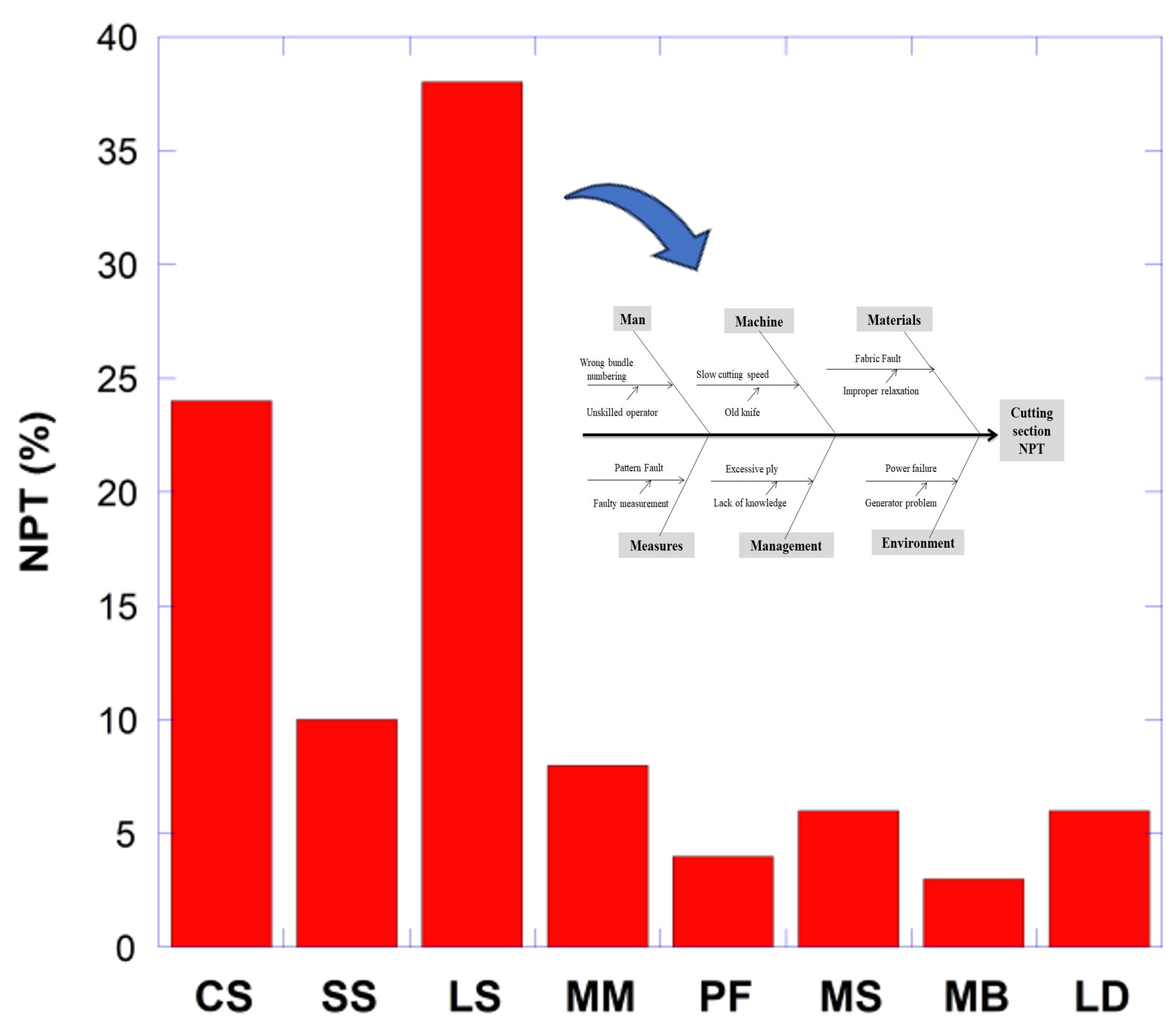 Reduction of Non-Productive Time in Apparel Manufacturing: A Garment Factory Case